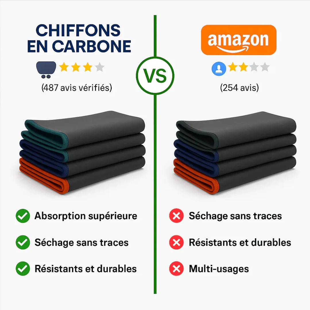 Pack de 3 Chiffons Ultra Absorbants en Fibre de Carbone